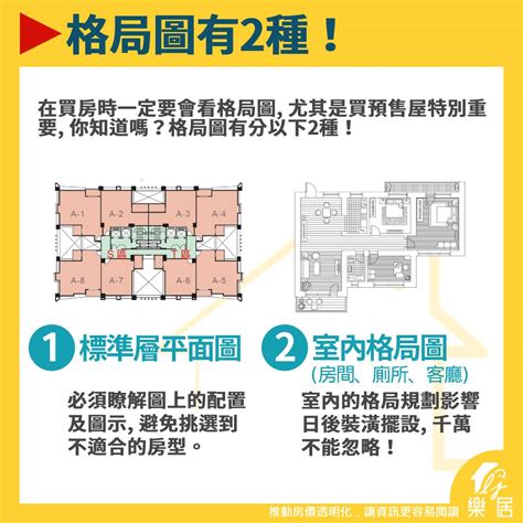 室內格局圖|探索平面圖軟體：免費工具、免費app也能繪製出一流。